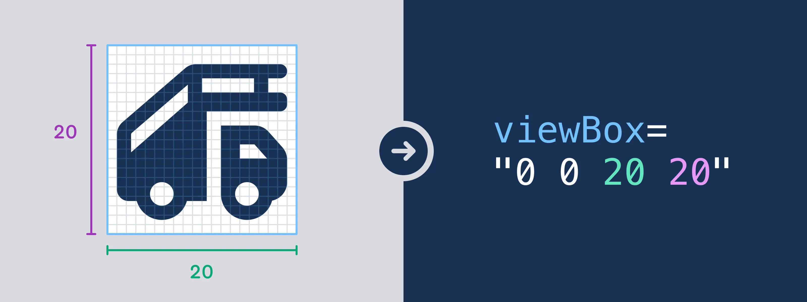 The viewBox size will be taken from your artboard or file.
